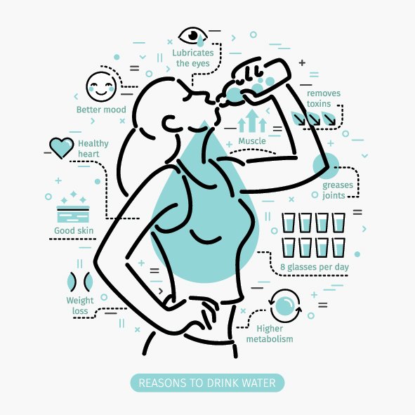 A Healthy Body Is A Hydrated Body