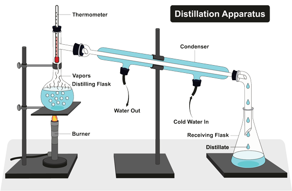 Distillation Apparatus